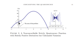 Unbounded Variation Killing Quasiconcavity