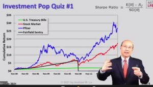 Lo-Andrew 2021 02 04 ponzi slide good.png